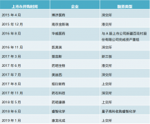智化学开辟了“可获得全人源抗体的转基因小鼠