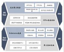 <b>这一立异平台不只全链笼盖了大模子的</b>